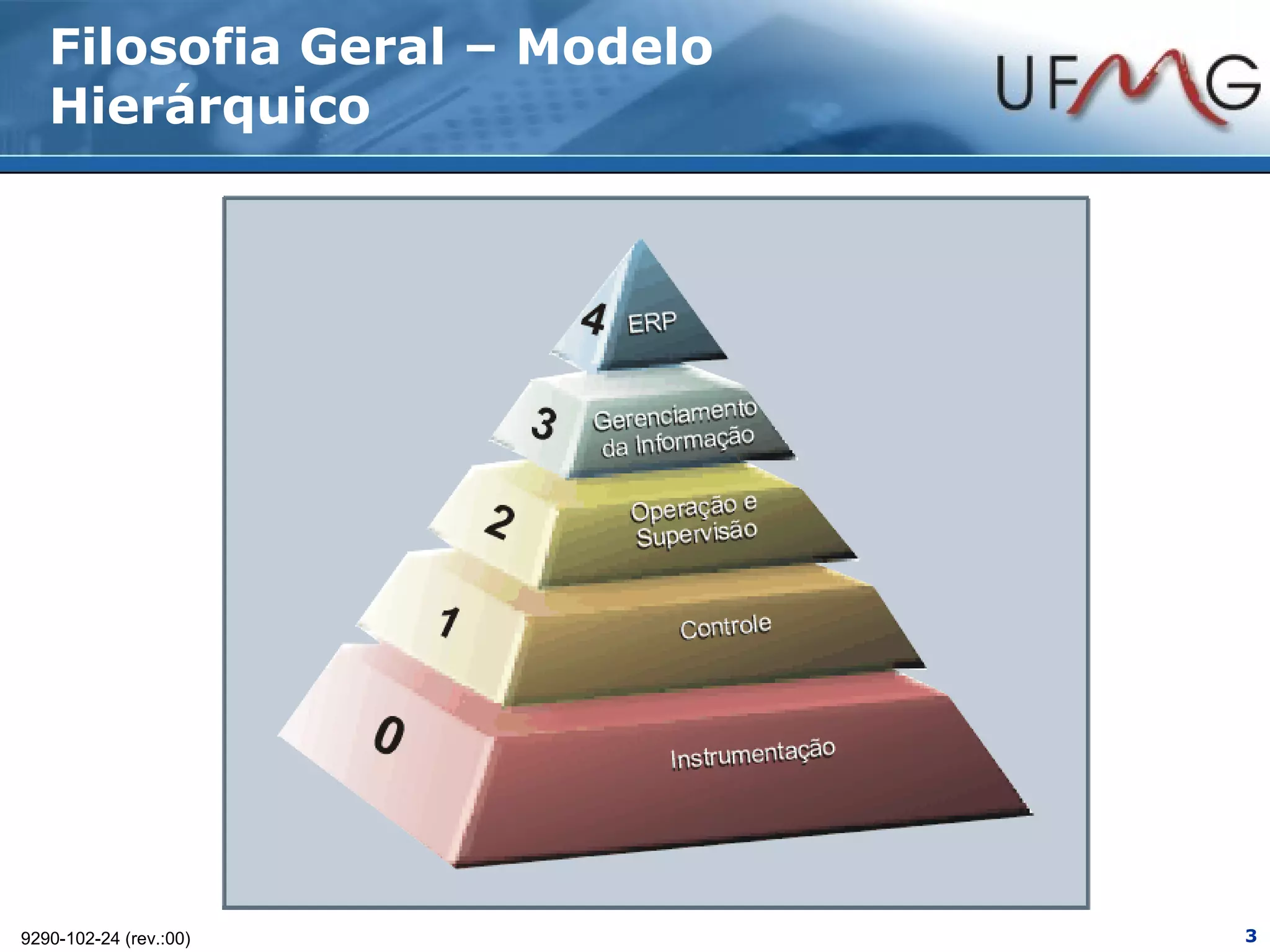 Filosofia Geral – Modelo
   Hierárquico




9290-102-24 (rev.:00)         3
 