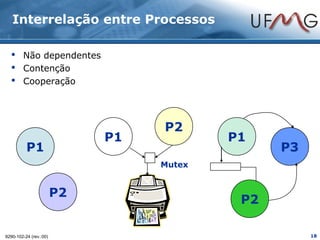 Interrelação entre Processos

   Não dependentes
   Contenção
   Cooperação




                                  P2
                             P1           P1
          P1                                    P3
                                  Mutex


                        P2
                                           P2

9290-102-24 (rev.:00)                                18
 
