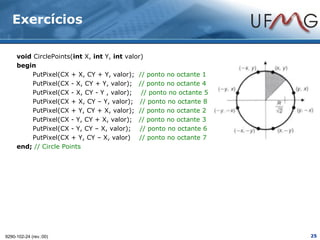 Exercícios

     void CirclePoints(int X, int Y, int valor)
     begin
          PutPixel(CX + X, CY + Y, valor); // ponto no octante 1
          PutPixel(CX - X, CY + Y, valor); // ponto no octante 4
          PutPixel(CX - X, CY - Y , valor); // ponto no octante 5
          PutPixel(CX + X, CY – Y, valor); // ponto no octante 8
          PutPixel(CX + Y, CY + X, valor); // ponto no octante 2
          PutPixel(CX - Y, CY + X, valor); // ponto no octante 3
          PutPixel(CX - Y, CY – X, valor); // ponto no octante 6
          PutPixel(CX + Y, CY – X, valor) // ponto no octante 7
     end; // Circle Points




9290-102-24 (rev.:00)                                               25
 