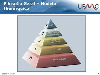 Filosofia Geral – Modelo
   Hierárquico




9290-102-24 (rev.:00)         3
 