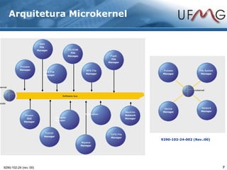 Arquitetura Microkernel


                            QNX
                            File
                           Manager                    CD-ROM
                                                        File
                                                      Manager                     Flash
                                                                                   File
                                                                                 Manager
              Process
              Manager                                              NFS File                               Process              File System
                               DOS File
                                                                   Manager                                Manager               Manager
                               Manager




kernel
                                                                                                                        Microkernel

                                                Software bus


code

                                                                                                           Device               Network
                                                                                              Neutrino    Manager               Manager
                                                                   Application
                  Photon                                                                      Network
                   GUI                    Character                                           Manager
                                          Manager
                 Manager




                                TCP/IP                                            CIFS File
                               Manager                                            Manager
                                                                                                         9290-102-24-002 (Rev.:00)
                                                                Mqueue
                                                                Manager




   9290-102-24 (rev.:00)                                                                                                                     7
 