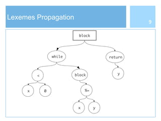 Lexemes Propagation
x
<
0
return
yblock
%=
x y
block
while
9
 