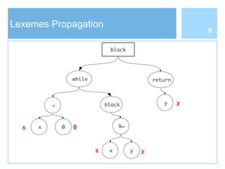 Lexemes Propagation
x
<
0
return
yblock
%=
x y
block
while
x 0
x y
y
9
 