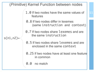 (Primitive) Kernel Function between nodes
1.0 If two nodes have the same values of
features
0.8 If two nodes differ in lexemes
(same instruction and context)
0.7 If two nodes share lexemes and are
the same instruction
0.5 If two nodes share lexemes and are
enclosed in the same context
0.25 If two nodes have at least one feature
in common
0.0 no match
s(n1,n2)=
11
 