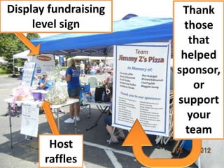 Display fundraising    Thank
     level sign         those
                         that
                       helped
                      sponsor,
                          or
                      support
                         your
                        team
        Host
       raffles
 