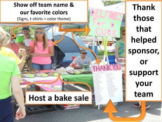 Show off team name &
  our favorite colors
                                    Thank
 (Signs, t-shirts = color theme)     those
                                      that
                                    helped
                                   sponsor,
                                       or
                                   support
                                      your
       Host a bake sale              team
 