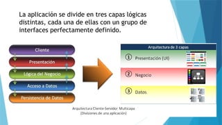 La aplicación se divide en tres capas lógicas
distintas, cada una de ellas con un grupo de
interfaces perfectamente definido.
 
