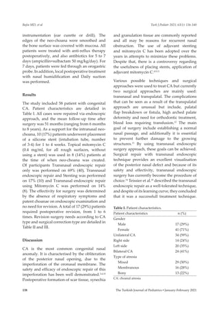 Bajin MD, et al Turk J Pediatr 2021; 63(1): 136-140
The Turkish Journal of Pediatrics ▪ January-February 2021
138
instrumentation (ear curette or drill). The
edges of the neo-choana were smoothed and
the bone surface was covered with mucosa. All
patients were treated with anti-reflux therapy
postoperatively, and also antibiotics for 5 to 7
days (ampicillin+sulbactam 50 mg/kg/day). For
7 days, patients were fed through an orogastric
probe. In addition, local postoperative treatment
with nasal humidification and Daily suction
was performed.
Results
The study included 58 patient with congenital
CA. Patient characteristics are detailed in
Table I. All cases were repaired via endoscopic
approach, and the mean follow-up time after
surgery was 51 months (ranging from 6 months
to 8 years). As a support for the intranasal neo-
choana, 10 (17%) patients underwent placement
of a silicone stent (intubation tube, number
of 3-4) for 1 to 4 weeks. Topical mitomycin C
(0.4 mg/ml, for all rough surfaces, without
using a stent) was used in 8 (14%) patients at
the time of when neo-choana was created.
Of participants Transnasal endoscopic repair
only was performed on 69% (40), Transnasal
endoscopic repair and Stenting was performed
on 17% (10) and Transnasal endoscopic repair
using Mitomycin C was performed on 14%
(8). The effectivity for surgery was determined
by the absence of respiratory symptoms and
patent choanae on endoscopic examination and
no need for revision. A total of 17 (29%) patients
required postoperative revision, from 1 to 6
times. Revision surgery needs according to CA
type and surgical correction type are detailed in
Table II and III.
Discussion
CA is the most common congenital nasal
anomaly. It is characterised by the obliteration
of the posterior nasal opening, due to the
imperforation of the oronasal membrane. The
safety and efficacy of endoscopic repair of this
imperforation has been well demonstrated.3,4,10
Postoperative formation of scar tissue, synechia
and granulation tissue are commonly reported
and all may be reasons for recurrent nasal
obstruction. The use of adjuvant stenting
and mitomycin C has been adopted over the
years in attempts to minimize these problems.
Despite that, there is a controversy regarding
the usefulness of placing stents, application of
adjuvant mitomycin C.4,9,11
Various possible techniques and surgical
approaches were used to treat CA but currently
two surgical approaches are mainly used:
transnasal and transpalatal. The complications
that can be seen as a result of the transpalatal
approach are unusual but include, palatal
flap breakdown or fistula, high arched palate
deformity and need for orthodontic treatment,
blood loss requiring transfusion.12
The main
goal of surgery include establishing a normal
nasal passage, and additionally it is essential
to prevent further damage to the growing
structures.13
By using transnasal endoscopic
surgery approach, these goals can be achieved.
Surgical repair with transnasal endoscopic
technique provides an excellent visualisation
of the posterior nasal defect and because of its
safety and effectivity, transnasal endoscopic
surgery has currently become the procedure of
choice.14
Teissier et al.10
described the transnasal
endoscopic repair as a well-tolerated technique,
and despite of its learning curve, they concluded
that it was a successfull treatment technique.
Table I. Patient characteristics.
Patient characteristics n (%)
Gender
Male 17 (29%)
Female 41 (71%)
Unilateral CA 34 (59%)
Right side 14 (24%)
Left side 20 (35%)
Bilateral CA 24 (41%)
Type of atresia
Mixed 29 (50%)
Membranous 16 (28%)
Bony 13 (22%)
CA: choanal atresia
 