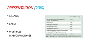 PRESENTACION (20%)
• AISLADA
• BASM
• MULTIPLES
MALFORMACIONES
 