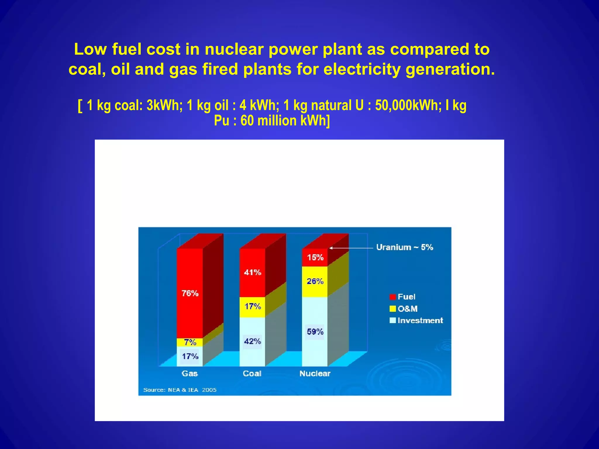 Nuclear Energy | PPT | Power and Energy Industry | Industries