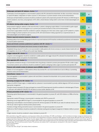 Endoscopic and hybrid AF ablation—Section 7.2.7
Continuation of oral anticoagulation is recommended in patients with AF at elevated thromboembolic risk after concomitant, endoscopic,
or hybrid AF ablation, independent of rhythm outcome or LAA exclusion, to prevent ischaemic stroke and thromboembolism.
I C
Endoscopic and hybrid ablation procedures should be considered in patients with symptomatic persistent AF refractory to AAD therapy to
prevent symptoms, recurrence, and progression of AF, within a shared decision-making rhythm control team of electrophysiologists and
surgeons.
IIa A
AF ablation during cardiac surgery—Section 7.2.8
Intraprocedural imaging for detection of left atrial thrombus in patients undergoing surgical ablation is recommended to guide surgical
strategy, independent of oral anticoagulant use, to prevent peri-procedural ischaemic stroke and thromboembolism.
I C
Concomitant surgical ablation should be considered in patients undergoing non-mitral valve cardiac surgery and AF suitable for a rhythm
control strategy to prevent symptoms and recurrence of AF, with shared decision-making supported by an experienced team of
electrophysiologists and arrhythmia surgeons.
IIa B
Patient-reported outcome measures—Section 8.4
Evaluating quality of care and identifying opportunities for improved treatment of AF should be considered by practitioners and institutions
to improve patient experiences.
IIa B
Acute and chronic coronary syndromes in patients with AF—Section 9.2
Recommendations for AF patients with chronic coronary or vascular disease
Antiplatelet therapy beyond 12 months is not recommended in stable patients with chronic coronary or vascular disease treated with oral
anticoagulation, due to lack of efficacy and to avoid major bleeding.
III B
Trigger-induced AF—Section 9.5
Long-term oral anticoagulation should be considered in suitable patients with trigger-induced AF at elevated thromboembolic risk to
prevent ischaemic stroke and systemic thromboembolism.
IIa C
Post-operative AF—Section 9.6
Peri-operative amiodarone therapy is recommended where drug therapy is desired to prevent post-operative AF after cardiac surgery. I A
Concomitant posterior peri-cardiotomy should be considered in patients undergoing cardiac surgery to prevent post-operative AF. IIa B
Patients with embolic stroke of unknown source (ESUS)—Section 9.7
Initiation of oral anticoagulation in ESUS patients without documented AF is not recommended due to lack of efficacy in preventing
ischaemic stroke and thromboembolism.
III A
Atrial flutter—Section 9.14
Oral anticoagulation is recommended in patients with atrial flutter at elevated thromboembolic risk to prevent ischaemic stroke and
thromboembolism.
I B
Screening strategies for AF—Section 10.3
Review of an ECG (12-lead, single, or multiple leads) by a physician is recommended to provide a definite diagnosis of AF and commence
appropriate management.
I B
Population-based screening for AF using a prolonged non-invasive ECG-based approach should be considered in individuals aged ≥75 years,
or ≥65 years with additional CHA2DS2-VA risk factors to ensure earlier detection of AF.
IIa B
Primary prevention of AF—Section 10.5
Maintaining optimal blood pressure is recommended in the general population to prevent AF, with ACE inhibitors or ARBs as first-line
therapy.
I B
Appropriate medical HF therapy is recommended in individuals with HFrEF to prevent AF. I B
Maintaining normal weight (BMI 20–25 kg/m2
) is recommended for the general population to prevent AF. I B
Maintaining an active lifestyle is recommended to prevent AF, with the equivalent of 150–300 min per week of moderate intensity or 75–
150 min per week of vigorous intensity aerobic physical activity.
I B
Avoidance of binge drinking and alcohol excess is recommended in the general population to prevent AF. I B
Metformin or SGLT2 inhibitors should be considered for individuals needing pharmacological management of diabetes mellitus to prevent
AF.
IIa B
Weight reduction should be considered in obese individuals to prevent AF. IIa B
©
ESC
2024
AAD, antiarrhythmic drugs; ACEi, angiotensin-converting enzyme inhibitor; AF, atrial fibrillation; AF-CARE, atrial fibrillation—[C] Comorbidity and risk factor management, [A] Avoid stroke
and thromboembolism, [R] Reduce symptoms by rate and rhythm control, [E] Evaluation and dynamic reassessment; ARB, angiotensin receptor blocker; BMI, body mass index; CHA2DS2-VA,
congestive heart failure, hypertension, age ≥75 years (2 points), diabetes mellitus, prior stroke/transient ischaemic attack/arterial thromboembolism (2 points), vascular disease, age 65–74
years; DOAC, direct oral anticoagulant; ECG, electrocardiogram; ESUS, embolic stroke of undetermined source; HF, heart failure; HFrEF, heart failure with reduced ejection fraction; LAA, left
atrial appendage; LVEF, left ventricular ejection fraction; PVI, pulmonary vein isolation; SGLT2, sodium-glucose cotransporter-2; VKA, vitamin K antagonist.
a
Class of recommendation.
b
Level of evidence.
c
Or body mass index ≥35 kg/m2
with obesity-related complications.
3324 ESC Guidelines
Downloaded
from
https://academic.oup.com/eurheartj/article/45/36/3314/7738779
by
guest
on
21
October
2024
 