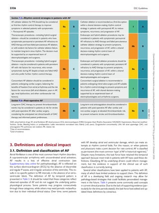 3. Definitions and clinical impact
3.1. Definition and classification of AF
Atrial fibrillation is one of the most common heart rhythm disorders.
A supraventricular arrhythmia with uncoordinated atrial activation,
AF results in a loss of effective atrial contraction (see
Supplementary data online for pathophysiology). AF is reflected on
the surface electrocardiogram (ECG) by the absence of discernible
and regular P waves, and irregular activation of the ventricles. This re­
sults in no specific pattern to RR intervals, in the absence of an atrio­
ventricular block. The definition of AF by temporal pattern is
presented in Table 5. It should be noted that these categories reflect
observed episodes of AF and do not suggest the underlying patho­
physiological process. Some patients may progress consecutively
through these categories, while others may need periodic reclassifica­
tion due to their individual clinical status. Over time, some patients
with AF develop atrial and ventricular damage, which can make at­
tempts at rhythm control futile. For this reason, or when patients
and physicians make a joint decision for rate control, AF is classified
as permanent (the most common ‘type’ of AF in historical registries).1
Despite many limitations, this task force have retained this temporal
approach because most trials in patients with AF have used these de­
finitions. Classifying AF by underlying drivers could inform manage­
ment, but the evidence in support of the clinical use of such
classification is currently lacking.
Several other classifications have been applied to patients with AF,
many of which have limited evidence to support them. The definition
of AF is a developing field and ongoing research may allow for
pathology-based strategies that could facilitate personalized manage­
ment in the future. Table 6 presents some commonly used concepts
in current clinical practice. Due to the lack of supporting evidence (par­
ticularly for the time periods stated), this task force have edited and up­
dated these definitions by consensus.
Section 7.2—Rhythm control strategies in patients with AF
AF catheter ablation for PVI should/may be considered
as first-line rhythm control therapy to improve
symptoms in selected patients with symptomatic:
• Paroxysmal AF episodes.
IIa B
Catheter ablation is recommended as a first-line option
within a shared decision-making rhythm control
strategy in patients with paroxysmal AF, to reduce
symptoms, recurrence, and progression of AF.
I A
Thoracoscopic procedures—including hybrid surgical
ablation—should be considered in patients who have
symptomatic paroxysmal or persistent AF refractory to
AAD therapy and have failed percutaneous AF ablation,
or with evident risk factors for catheter ablation failure,
to maintain long-term sinus rhythm. The decision must
be supported by an experienced team of
electrophysiologists and surgeons.
IIa B
Endoscopic and hybrid ablation procedures may be
considered in patients with symptomatic paroxysmal
AF refractory to AAD therapy and failed percutaneous
catheter ablation strategy to prevent symptoms,
recurrence, and progression of AF, within a shared
decision-making rhythm control team of
electrophysiologists and surgeons.
IIb B
Thoracoscopic procedures—including hybrid surgical
ablation—may be considered in patients with persistent
AF with risk factors for recurrence, who remain
symptomatic during AF despite at least one failed AAD
and who prefer further rhythm control therapy.
IIb C
Endoscopic and hybrid ablation procedures should be
considered in patients with symptomatic persistent AF
refractory to AAD therapy to prevent symptoms,
recurrence, and progression of AF, within a shared
decision-making rhythm control team of
electrophysiologists and surgeons.
IIa A
Concomitant AF ablation should be considered in
patients undergoing cardiac surgery, balancing the
benefits of freedom from atrial arrhythmias and the risk
factors for recurrence (left atrial dilatation, years in AF,
age, renal dysfunction, and other cardiovascular risk
factors).
IIa A
Concomitant surgical ablation is recommended in
patients undergoing mitral valve surgery and AF suitable
for a rhythm control strategy to prevent symptoms and
recurrence of AF, with shared decision-making
supported by an experienced team of
electrophysiologists and arrhythmia surgeons.
I A
Section 9.6—Post-operative AF
Long-term OAC therapy to prevent thromboembolic
events may be considered in patients at risk for stroke
with post-operative AF after cardiac surgery,
considering the anticipated net clinical benefit of OAC
therapy and informed patient preferences.
IIb B
Long-term oral anticoagulation should be considered in
patients with post-operative AF after cardiac and
non-cardiac surgery at elevated thromboembolic risk,
to prevent ischaemic stroke and thromboembolism.
IIa B
©
ESC
2024
AAD, antiarrhythmic drugs; AF, atrial fibrillation; BP, blood pressure; ECG, electrocardiogram; EHRA, European Heart Rhythm Association; HAS-BLED, Hypertension, Abnormal renal/liver
function, Stroke, Bleeding history or predisposition, Labile international normalized ratio, Elderly (>65 years), Drugs/alcohol concomitantly; LAA, left atrial appendage; OAC, oral
anticoagulant; PVI, pulmonary vein isolation; RR, relative risk.
a
Class of recommendation.
b
Level of evidence.
3326 ESC Guidelines
Downloaded
from
https://academic.oup.com/eurheartj/article/45/36/3314/7738779
by
guest
on
21
October
2024
 