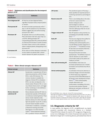 3.2. Diagnostic criteria for AF
In many patients, the diagnosis of AF is straightforward, e.g. typical
symptoms associated with characteristic features on a standard
12-lead ECG that indicate the need for AF management. Diagnosis be­
comes more challenging in the context of asymptomatic episodes or AF
detected on longer-term monitoring devices, particularly those that do
Table 6 Other clinical concepts relevant to AF
Clinical concept Definition
Clinical AF Symptomatic or asymptomatic AF that is
clearly documented by an ECG (12-lead
ECG or other ECG devices). The
minimum duration to establish the
diagnosis of clinical AF for ambulatory
ECG is not clear and depends on the
clinical context. Periods of 30 s or more
may indicate clinical concern, and trigger
further monitoring or risk stratification
for thromboembolism.
Device-detected
subclinical AF
Device-detected subclinical AF refers to
asymptomatic episodes of AF detected
on continuous monitoring devices. These
devices include implanted cardiac
electronic devices, for which most atrial
high-rate episodesa
may be AF, as well as
consumer-based wearable monitors.
Confirmation is needed by a competent
professional reviewing intracardiac
electrograms or an ECG-recorded
rhythm.5,6
Device-detected subclinical
AF is a predictor of future clinical AF.7
Continued
Table 5 Definitions and classifications for the temporal
pattern of AF
Temporal
classification
Definition
First-diagnosed AF AF that has not been diagnosed before,
regardless of symptom status, temporal pattern,
or duration.
Paroxysmal AF AF which terminates spontaneously within 7
days or with the assistance of an intervention.
Evidence suggests that most self-terminating
paroxysms last <48 h.2
Persistent AF AF episodes which are not self-terminating.
Many intervention trials have used 7 days as a
cut-off for defining persistent AF.3,4
Long-standing persistent AF is arbitrarily defined
as continuous AF of at least 12 months’ duration
but where rhythm control is still a treatment
option in selected patients, distinguishing it from
permanent AF.
Permanent AF AF for which no further attempts at restoration
of sinus rhythm are planned, after a shared
decision between the patient and physician.
©
ESC
2024
AF, atrial fibrillation.
AF burden The overall time spent in AF during a
clearly specified and reported period of
monitoring, expressed as a percentage of
time.
Recent-onset AF There is accumulating data on the value
of the term recent-onset AF in
decision-making for acute
pharmacological or electrical
cardioversion of AF. The cut-off time
interval to define this entity has not yet
been established.8–10
Trigger-induced AF New AF episode in close proximity to a
precipitating and potentially reversible
factor.11–14
Early AF The time since diagnosis that qualifies for
early AF is dissociated from any
underlying atrial cardiomyopathy and is
not well defined, broadly ranging from 3
to 24 months.15–17
The definition of early
AF also does not necessarily determine
early timing of intervention.
Self-terminating AF Paroxysmal AF which terminates
spontaneously.2
This definition may be of
value for decisions on acute rhythm
control taken jointly by the patient and
healthcare provider.
Non-self-terminating AF Atrial fibrillation which does not
terminate spontaneously and, if needed,
termination can be achieved only with an
intervention.
Atrial cardiomyopathy A combination of structural, electrical, or
functional changes in the atria that leads
to clinical impact (e.g. progression/
recurrence of AF, limited effectiveness of
AF therapy, and/or development of heart
failure).18,19
Atrial cardiomyopathy
includes inflammatory and
prothrombotic remodelling of the atria,
neurohormonal activation (thereby
affecting the ventricles), and fibrosis of
myocardial tissue.20
©
ESC
2024
AF, atrial fibrillation; b.p.m., beats per minute; ECG, electrocardiogram.
a
Atrial high-rate episodes are defined as episodes generally lasting more than 5 min with an
atrial lead rate ≥170 b.p.m.,7,21–24
detected by implanted cardiac devices that allow for
automated continuous monitoring and storage of atrial rhythm. Atrial high-rate episodes
need to be visually inspected because some may be electrical artefacts or false positives.
ESC Guidelines 3327
Downloaded
from
https://academic.oup.com/eurheartj/article/45/36/3314/7738779
by
guest
on
21
October
2024
 