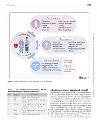 3.5. Adverse events associated with AF
Atrial fibrillation is associated with a range of serious adverse events
(Figure 1) (see Supplementary data online, Additional Evidence
Table S2). Patients with AF also have high rates of hospitalization
and complications from coexisting medical conditions. The most com­
mon non-fatal outcome in those with AF is heart failure, occurring in
around half of patients over time. Patients with AF have a four- to five-
fold increase in the relative risk (RR) of heart failure compared with
those without AF, as demonstrated in two meta-analyses (RR, 4.62;
95% CI, 3.13–6.83 and RR, 4.99; 95% CI, 3.0–8.22).68,69
The next
most common adverse impacts from AF are ischaemic stroke (RR,
2.3; 95% CI, 1.84–2.94), ischaemic heart disease (RR, 1.61; 95% CI,
1.38–1.87), and other thromboembolic events.69–71
The latter typic­
ally include arterial thromboembolic events (preferred to the term
systemic), although venous thromboembolism is also associated
Patient symptoms
Adverse outcomes
Healthcare and society
Atrial fibrillation
Impact and outcomes
Palpitations
Shortness of breath
Fatigue
Chest pain
Dizziness
Poor exercise capacity
Fainting (syncope)
Anxiety
Depressed mood
Disordered sleep
Recurrent
hospitalization
Heart failure
Ischaemic stroke
Thromboembolism
Cognitive decline and
vascular dementia
Depression
Impaired quality of life
Death
Increasing prevalence
High economic cost
Impact on individuals,
families and communities
Doubling of AF
2010 2060
Lifetime risk
1 in 5 1 in 3
1–2% of healthcare
expenditure
Figure 1 Impacts and outcomes associated with clinical AF. AF, atrial fibrillation.
Table 7 The modified European Heart Rhythm
Association (mEHRA) symptom classification
Score Symptoms Description
1 None AF does not cause any symptoms
2a Mild Normal daily activity not affected by symptoms
related to AF
2b Moderate Normal daily activity not affected by symptoms
related to AF, but patient troubled by
symptoms
3 Severe Normal daily activity affected by symptoms
related to AF
4 Disabling Normal daily activity discontinued
©
ESC
2024
AF, atrial fibrillation.
ESC Guidelines 3329
Downloaded
from
https://academic.oup.com/eurheartj/article/45/36/3314/7738779
by
guest
on
21
October
2024
 