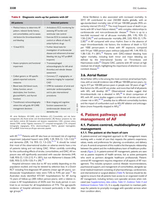 with AF.72,73
Patients with AF also have an increased risk of cognitive
impairment (adjusted hazard ratio [HR], 1.39; 95% CI, 1.25–1.53)74
and dementia (OR, 1.6; 95% CI, 1.3–2.0).75–77
It should be noted
that most of the observational studies on adverse events have a mix
of patients taking and not taking OAC. When carefully controlling
for the confounding effects of stroke, comorbidities, and OAC, AF ex­
posure was still significantly associated with vascular dementia (HR,
1.68; 95% CI, 1.33–2.12; P < .001), but not Alzheimer’s disease (HR,
0.85; 95% CI, 0.70–1.03; P = .09).78
Hospital admission rates due to AF vary widely depending on the
population studied, and may be skewed by selection bias. In a Dutch
RCT including first-diagnosed AF patients (mean age 64 years), car­
diovascular hospitalization rates were 7.0% to 9.4% per year.79
An
Australian study identified 473 501 hospitalizations for AF during
15 years of follow-up (300 million person-years), with a relative in­
crease in AF hospitalizations of 203% over the study period, in con­
trast to an increase for all hospitalizations of 71%. The age-specific
incidence of hospital admission increased particularly in the older
age groups.80
Atrial fibrillation is also associated with increased mortality. In
2017, AF contributed to over 250 000 deaths globally, with an
age-standardized mortality rate of 4.0 per 100 000 people (95% un­
certainty interval 3.9–4.2).81
The most frequent cause of death in pa­
tients with AF is heart failure related,70
with complex relationships to
cardiovascular and non-cardiovascular disease.82
There is up to a
two-fold increased risk of all-cause mortality (RR, 1.95; 95% CI,
1.50–2.54),68
and cardiovascular mortality (RR, 2.03; 95% CI, 1.79–
2.30)69
in AF compared with sinus rhythm. Even in the absence of
major thromboembolic risk factors, the incidence of death is 15.5
per 1000 person-years in those with AF exposure, compared
with 9.4 per 1000 person-years without (adjusted HR, 1.44; 95% CI,
1.38–1.50; P < .001).78
Patients with OAC-related bleeding have
higher mortality, including both minor and major bleeding (as
defined by the International Society on Thrombosis and
Haemostasis scale).83
Despite OAC, patients with AF remain at high
residual risk of death, highlighting the importance of attention to con­
comitant disease.84
3.6. Atrial flutter
Atrial flutter (AFL) is the among the most common atrial tachyarrhyth­
mias, with an overall incidence rate of 88 per 100 000 person-years, ris­
ing to 317 per 100 000 person-years in people over 50 years of age.85
Risk factors for AFL and AF are similar, and more than half of all patients
with AFL will develop AF.85
Observational studies suggest that
thromboembolic risk is elevated in AFL.86
In direct comparison of
AFL with AF, some studies suggest a similar risk of stroke and others
a lower risk in AFL,87–90
possibly due to different comorbidity burdens
and the impact of confounders such as AFL/AF ablation and anticoagu­
lation (more frequently stopped in AFL).91
4. Patient pathways and
management of AF
4.1. Patient-centred, multidisciplinary AF
management
4.1.1. The patient at the heart of care
A patient-centred and integrated approach to AF management means
working with a model of care that respects the patient’s experience,
values, needs, and preferences for planning, co-ordination, and delivery
of care. A central component of this model is the therapeutic relationship
between the patient and the multidisciplinary team of healthcare profes­
sionals (Figure 2). In patient-centred AF management, patients are seen
not as passive recipients of health services, but as active participants
who work as partners alongside healthcare professionals. Patient-
centred AF management requires integration of all aspects of AF man­
agement. This includes symptom control, lifestyle recommendations,
psychosocial support, and management of comorbidities, alongside op­
timal medical treatment consisting of pharmacotherapy, cardioversion,
and interventional or surgical ablation (Table 9). Services should be de­
signed to ensure that all patients have access to an organized model of
AF management, including tertiary care specialist services when indi­
cated (see Supplementary data online, Table S1, Evidence Table 4 and
Additional Evidence Table S3). It is equally important to maintain path­
ways for patients to promptly re-engage with specialist services when
their condition alters.
Table 8 Diagnostic work-up for patients with AF
All patients Selected patients
• Medical history to determine AF
pattern, relevant family history,
and comorbidities, and to assess
risk factors for thromboembolism
and bleeding
• Ambulatory ECG monitoring for
assessing AF burden and
ventricular rate control
• Exercise ECG to evaluate rate
control or effects of class IC
antiarrhythmic drugs
• 12-lead ECG • Further blood tests for
investigation of cardiovascular
disease and refinement of stroke/
bleeding risk (e.g. NT-proBNP,
troponin)
• Assess symptoms and functional
impairment
• Transoesophageal
echocardiography for left atrial
thrombus and valvular disease
assessment
• Collect generic or AF-specific
patient-reported outcome
measures
• Coronary CT, angiography, or
ischaemia imaging for suspected
CAD
• Blood tests (full blood count,
kidney function, serum
electrolytes, liver function,
glucose/HbA1c, and thyroid
function)
• CMR for evaluation of atrial and
ventricular cardiomyopathies,
and to plan interventional
procedures
• Transthoracic echocardiography
where this will guide AF-CARE
management decisions
• Brain imaging and cognitive
function assessment for
cerebrovascular disease and
dementia risk
©
ESC
2024
AF, atrial fibrillation; AF-CARE, atrial fibrillation—[C] Comorbidity and risk factor
management, [A] Avoid stroke and thromboembolism, [R] Reduce symptoms by rate
and rhythm control, [E] Evaluation and dynamic reassessment; CAD, coronary artery
disease; CMR, cardiac magnetic resonance; CT, computed tomography; CTA, computed
tomography angiography; ECG, electrocardiogram; HbA1c, glycated haemoglobin;
NT-proBNP, N-terminal pro-B-type natriuretic peptide.
3330 ESC Guidelines
Downloaded
from
https://academic.oup.com/eurheartj/article/45/36/3314/7738779
by
guest
on
21
October
2024
 