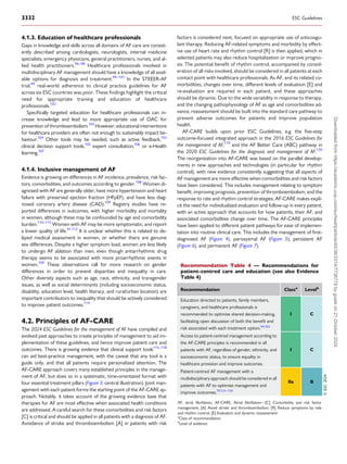 4.1.3. Education of healthcare professionals
Gaps in knowledge and skills across all domains of AF care are consist­
ently described among cardiologists, neurologists, internal medicine
specialists, emergency physicians, general practitioners, nurses, and al­
lied health practitioners.96–98
Healthcare professionals involved in
multidisciplinary AF management should have a knowledge of all avail­
able options for diagnosis and treatment.99–101
In the STEEER-AF
trial,99
real-world adherence to clinical practice guidelines for AF
across six ESC countries was poor. These findings highlight the critical
need for appropriate training and education of healthcare
professionals.102
Specifically targeted education for healthcare professionals can in­
crease knowledge and lead to more appropriate use of OAC for
prevention of thromboembolism.103
However, educational interventions
for healthcare providers are often not enough to sustainably impact be­
haviour.104
Other tools may be needed, such as active feedback,103
clinical decision support tools,105
expert consultation,106
or e-Health
learning.107
4.1.4. Inclusive management of AF
Evidence is growing on differences in AF incidence, prevalence, risk fac­
tors, comorbidities, and outcomes according to gender.108
Women di­
agnosed with AF are generally older, have more hypertension and heart
failure with preserved ejection fraction (HFpEF), and have less diag­
nosed coronary artery disease (CAD).109
Registry studies have re­
ported differences in outcomes, with higher morbidity and mortality
in women, although these may be confounded by age and comorbidity
burden.110–112
Women with AF may be more symptomatic, and report
a lower quality of life.41,113
It is unclear whether this is related to de­
layed medical assessment in women, or whether there are genuine
sex differences. Despite a higher symptom load, women are less likely
to undergo AF ablation than men, even though antiarrhythmic drug
therapy seems to be associated with more proarrhythmic events in
women.109
These observations call for more research on gender
differences in order to prevent disparities and inequality in care.
Other diversity aspects such as age, race, ethnicity, and transgender
issues, as well as social determinants (including socioeconomic status,
disability, education level, health literacy, and rural/urban location) are
important contributors to inequality that should be actively considered
to improve patient outcomes.114
4.2. Principles of AF-CARE
The 2024 ESC Guidelines for the management of AF have compiled and
evolved past approaches to create principles of management to aid im­
plementation of these guidelines, and hence improve patient care and
outcomes. There is growing evidence that clinical support tools115–118
can aid best-practice management, with the caveat that any tool is a
guide only, and that all patients require personalized attention. The
AF-CARE approach covers many established principles in the manage­
ment of AF, but does so in a systematic, time-orientated format with
four essential treatment pillars (Figure 3; central illustration). Joint man­
agement with each patient forms the starting point of the AF-CARE ap­
proach. Notably, it takes account of the growing evidence base that
therapies for AF are most effective when associated health conditions
are addressed. A careful search for these comorbidities and risk factors
[C] is critical and should be applied in all patients with a diagnosis of AF.
Avoidance of stroke and thromboembolism [A] in patients with risk
factors is considered next, focused on appropriate use of anticoagu­
lant therapy. Reducing AF-related symptoms and morbidity by effect­
ive use of heart rate and rhythm control [R] is then applied, which in
selected patients may also reduce hospitalization or improve progno­
sis. The potential benefit of rhythm control, accompanied by consid­
eration of all risks involved, should be considered in all patients at each
contact point with healthcare professionals. As AF, and its related co­
morbidities, changes over time, different levels of evaluation [E] and
re-evaluation are required in each patient, and these approaches
should be dynamic. Due to the wide variability in response to therapy,
and the changing pathophysiology of AF as age and comorbidities ad­
vance, reassessment should be built into the standard care pathway to
prevent adverse outcomes for patients and improve population
health.
AF-CARE builds upon prior ESC Guidelines, e.g. the five-step
outcome-focused integrated approach in the 2016 ESC Guidelines for
the management of AF,119
and the AF Better Care (ABC) pathway in
the 2020 ESC Guidelines for the diagnosis and management of AF.120
The reorganization into AF-CARE was based on the parallel develop­
ments in new approaches and technologies (in particular for rhythm
control), with new evidence consistently suggesting that all aspects of
AF management are more effective when comorbidities and risk factors
have been considered. This includes management relating to symptom
benefit, improving prognosis, prevention of thromboembolism, and the
response to rate and rhythm control strategies. AF-CARE makes expli­
cit the need for individualized evaluation and follow-up in every patient,
with an active approach that accounts for how patients, their AF, and
associated comorbidities change over time. The AF-CARE principles
have been applied to different patient pathways for ease of implemen­
tation into routine clinical care. This includes the management of first-
diagnosed AF (Figure 4), paroxysmal AF (Figure 5), persistent AF
(Figure 6), and permanent AF (Figure 7).
Recommendation Table 4 — Recommendations for
patient-centred care and education (see also Evidence
Table 4)
Recommendation Classa
Levelb
Education directed to patients, family members,
caregivers, and healthcare professionals is
recommended to optimize shared decision-making,
facilitating open discussion of both the benefit and
risk associated with each treatment option.94,103
I C
Access to patient-centred management according to
the AF-CARE principles is recommended in all
patients with AF, regardless of gender, ethnicity, and
socioeconomic status, to ensure equality in
healthcare provision and improve outcomes.
I C
Patient-centred AF management with a
multidisciplinary approach should be considered in all
patients with AF to optimize management and
improve outcomes.79,121–124
IIa B
©
ESC
2024
AF, atrial fibrillation; AF-CARE, Atrial fibrillation—[C] Comorbidity and risk factor
management, [A] Avoid stroke and thromboembolism, [R] Reduce symptoms by rate
and rhythm control, [E] Evaluation and dynamic reassessment.
a
Class of recommendation.
b
Level of evidence.
3332 ESC Guidelines
Downloaded
from
https://academic.oup.com/eurheartj/article/45/36/3314/7738779
by
guest
on
21
October
2024
 