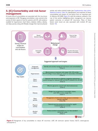 5. [C] Comorbidity and risk factor
management
A broad array of comorbidities are associated with the recurrence
and progression of AF. Managing comorbidities is also central to the
success of other aspects of care for patients with AF, with evidence
available for hypertension, heart failure, diabetes mellitus, obesity,
and sleep apnoea, along with lifestyle changes that improve physical
activity and reduce alcohol intake (see Supplementary data online,
Additional Evidence Table S4). Identification and treatment of these
comorbidities and clusters of risk factors form an important part
of effective AF-CARE (Figure 8), with the evidence outlined in the
rest of this section highlighting where management can improve
patient outcomes or prevent AF recurrence. Many of these
factors (and more) are also associated with incident AF (see
Section 10).
Focus on key
risk factors
Provide information
without overloading
Suggested approach and targets
Setting individual
targets for
comorbidities
and risk factors
Key targets
Behavioural
change
Achievable
targets
Identify and actively manage all risk factors and comorbidities
(Class I)
Blood pressure treatment with target 120–129 mmHg /
70–79 mmHg in most adults (or as low as reasonably achievable)
(Class I)
Effective glycaemic control with diet/medication(s)
(Class I)
Weight loss programme if overweight /obese,
with 10% or more weight loss
(Class I)
Management of obstructive sleep apnoea to minimize
apnoeic episodes
(Class IIb)
Tailored exercise programme aiming for regular
moderate/vigorous activity
(Class I)
Reduce alcohol consumption to 3 or less standard
drinks per week
(Class I)
Shared
decision-making
Hypertension
Sleep
apnoea
Heart
failure
Diabetes
Obesity
Integrated
management
Physical
activity
Alcohol
intake
Optimize with diuretics to alleviate congestion appropriate,
medical therapy for reduced LVEF, and SGLT2 inhibitors for all LVEF
(Class I)
Figure 8 Management of key comorbidities to reduce AF recurrence. LVEF, left ventricular ejection fraction; SGLT2, sodium-glucose
cotransporter-2.
3338 ESC Guidelines
Downloaded
from
https://academic.oup.com/eurheartj/article/45/36/3314/7738779
by
guest
on
21
October
2024
 