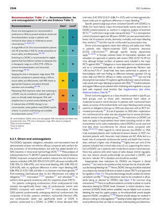 6.2.1. Direct oral anticoagulants
The DOACs (apixaban, dabigatran, edoxaban, and rivaroxaban) have all
demonstrated at least non-inferior efficacy compared with warfarin for
the prevention of thromboembolism, but with the added benefit of a
50% reduction in intracranial haemorrhage (ICH).25–28
Meta-analyses of
individual data from 71 683 RCT patients showed that standard, full-dose
DOAC treatment compared with warfarin reduces the risk of stroke or
systemic embolism (HR, 0.81; 95% CI, 0.73–0.91), all-cause mortality (HR,
0.90; 95% CI, 0.85–0.95), and intracranial bleeding (HR, 0.48; 95% CI,
0.39–0.59), with no significant difference in other major bleeding (HR,
0.86; 95% CI, 0.73–1.00) and little or no between-trial heterogeneity.292
Post-marketing observational data on the effectiveness and safety of
dabigatran,313,314
rivaroxaban,315,316
apixaban,317
and edoxaban318
vs.
warfarin show general consistency with the respective phase 3 RCTs.
For patients undergoing cardioversion, three underpowered trials
showed non-significantly lower rates of cardiovascular events with
DOACs compared with warfarin.319–321
In meta-analysis of these
5203 patients predominantly undergoing electrical cardioversion, the
composite of stroke, systemic embolism, myocardial infarction (MI),
and cardiovascular death was significantly lower at 0.42% in
patients randomized to a DOAC vs. 0.98% in those allocated VKA
(risk ratio, 0.42; 95% CI, 0.21–0.86; P = .017), with no heterogeneity be­
tween trials and no significant difference in major bleeding.293
Specific patient subgroups show consistent benefit with DOACs vs.
VKAs. For heart failure, major thromboembolic events were lower in
DOAC-treated patients vs. warfarin in subgroup analysis of landmark
RCTs,322
confirmed in large-scale real-world data.323
In a retrospective
cohort of patients aged over 80 years, DOAC use was associated with a
lower risk of ischaemic stroke, dementia, mortality, and major bleeding
than warfarin,324
but this may be confounded by prescription bias.
Direct oral anticoagulants retain their efficacy and safety over VKAs
in patients with mild-to-moderate CKD (creatinine clearance
[CrCl] >30 mL/min),325
although specific dosing adjustments
apply.25–28,326
In Europe, reduced doses of rivaroxaban, apixaban, and
edoxaban are approved in patients with severe CKD (CrCl 15–29 mL/
min), although limited numbers of patients were included in the major
RCTs against VKA.327
Dabigatran is more dependent on renal elimination
and so is contraindicated with an estimated glomerular filtration rate
<30 mL/min/1.73 m2
. Small trials have been performed in patients on
haemodialysis, with two finding no difference between apixaban 2.5 mg
twice daily and VKA for efficacy or safety outcomes,328,329
and one trial
showingthatrivaroxaban10 mgledtosignificantlylowerratesofcardiovas­
cular events and major bleeding compared with VKA.330
Careful institution
and regular follow-up are advised when instituting anticoagulants in any pa­
tient with impaired renal function (See Supplementary data online,
Additional Evidence Table 8).326
Direct oral anticoagulants as a class should be avoided in specific pa­
tient groups, such as those with mechanical heart valves or
moderate-to-severe mitral stenosis. In patients with mechanical heart
valves, an excess of thromboembolic and major bleeding events among
patients on dabigatran therapy vs. VKA was observed, with an RCT ter­
minated prematurely.331
A trial of apixaban vs. VKA after implantation
of a mechanical aortic valve was also stopped due to excess thrombo­
embolic events in the apixaban group.332
The restriction on DOAC use
does not apply to bioprosthetic heart valves (including mitral) or after
transcatheter aortic valve implantation, where DOACs can be used and
trial data show non-inferiority for clinical events compared with
VKAs.304,333,334
With regards to mitral stenosis, the DOAC vs. VKA
trials excluded patients with moderate-to-severe disease. In 4531 ran­
domized patients with rheumatic heart disease and AF, VKAs led to a
lower rate of composite cardiovascular events and death than rivarox­
aban, without a higher rate of bleeding.294
Eighty-two per cent of the
patients included had a mitral valve area ≤2 cm, supporting the restric­
tion of DOAC use in patients with moderate-to-severe mitral stenosis.
Note that patients with other types of valve disease (mitral regurgita­
tion and others) should preferentially be prescribed a DOAC, and
the term ‘valvular’ AF is obsolete and should be avoided.
Inappropriate dose reductions for DOACs are frequent in clinical
practice,311
but need to be avoided as they increase the risk of stroke with­
out decreasing bleeding risk.310
Hence, DOAC therapy should be instituted
according to the standard full dose as tested in phase 3 RCTs and approved
byregulators(Table 11). Theprescribeddosage should considertheindivid­
ual patient’s profile.335
Drug interactions need to be considered in all pa­
tients taking or planned for DOACs (see Figure 9 for common drug
interactions).336
Thereisinsufficient evidencecurrentlytoadviseonroutine
laboratory testing for DOAC levels. However, in certain situations, meas­
urement of DOAC levels (where available) may be helpful, such as severe
bleeding, the need for urgent surgery, or thromboembolic events despite
apparent DOAC compliance.337,338
Patients should always be involved in
decision-makingonanticoagulation,339
leadingtobetteralignmentwithper­
sonal preferences that can help to increase understanding and adherence.
Recommendation Table 7 — Recommendations for
oral anticoagulation in AF (see also Evidence Table 7)
Recommendations Classa
Levelb
Direct oral anticoagulants are recommended in
preference to VKAs to prevent ischaemic stroke and
thromboembolism, except in patients with
mechanical heart valves or moderate-to-severe
mitral stenosis.25–28,292–294
I A
A target INR of 2.0–3.0 is recommended for patients
with AF prescribed a VKA for stroke prevention to
ensure safety and effectiveness.295–298
I B
Switching to a DOAC is recommended for eligible
patients that have failed to maintain an adequate time
in therapeutic range on a VKA (TTR <70%) to
prevent thromboembolism and intracranial
haemorrhage.299–303
I B
Keeping the time in therapeutic range above 70%
should be considered in patients taking a VKA to
ensure safety and effectiveness, with INR checks at
appropriate frequency and patient-directed
education and counselling.304–308
IIa A
Maintaining VKA treatment rather than switching to
a DOAC may be considered in patients aged ≥75
years on clinically stable therapeutic VKA with
polypharmacy to prevent excess bleeding risk.309
IIb B
A reduced dose of DOAC therapy is not
recommended, unless patients meet DOAC-specific
criteria,c
to prevent underdosing and avoidable
thromboembolic events.310–312
III B
©
ESC
2024
AF, atrial fibrillation; DOAC, direct oral anticoagulant; INR, international normalized ratio
of prothrombin time; TTR, time in therapeutic range; VKA, vitamin K antagonist.
a
Class of recommendation.
b
Level of evidence.
c
See Table 11.
3344 ESC Guidelines
Downloaded
from
https://academic.oup.com/eurheartj/article/45/36/3314/7738779
by
guest
on
21
October
2024
 