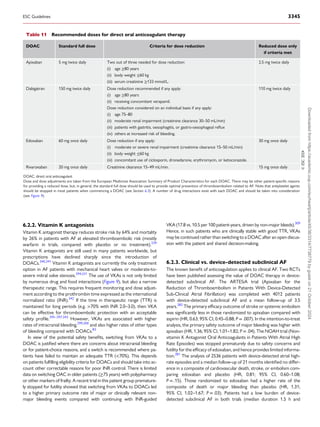 6.2.2. Vitamin K antagonists
Vitamin K antagonist therapy reduces stroke risk by 64% and mortality
by 26% in patients with AF at elevated thromboembolic risk (mostly
warfarin in trials, compared with placebo or no treatment).239
Vitamin K antagonists are still used in many patients worldwide, but
prescriptions have declined sharply since the introduction of
DOACs.340,341
Vitamin K antagonists are currently the only treatment
option in AF patients with mechanical heart valves or moderate-to-
severe mitral valve stenosis.294,331
The use of VKAs is not only limited
by numerous drug and food interactions (Figure 9), but also a narrow
therapeutic range. This requires frequent monitoring and dose adjust­
ment according to the prothrombin time expressed as the international
normalized ratio (INR).342
If the time in therapeutic range (TTR) is
maintained for long periods (e.g. >70% with INR 2.0–3.0), then VKA
can be effective for thromboembolic protection with an acceptable
safety profile.295–297,343
However, VKAs are associated with higher
rates of intracranial bleeding,299,300
and also higher rates of other types
of bleeding compared with DOACs.83
In view of the potential safety benefits, switching from VKAs to a
DOAC is justified where there are concerns about intracranial bleeding
or for patient-choice reasons, and a switch is recommended where pa­
tients have failed to maintain an adequate TTR (<70%). This depends
on patients fulfilling eligibility criteria for DOACs and should take into ac­
count other correctable reasons for poor INR control. There is limited
data on switching OAC in older patients (≥75 years) with polypharmacy
or other markers of frailty. A recent trial in this patient group premature­
ly stopped for futility showed that switching from VKAs to DOACs led
to a higher primary outcome rate of major or clinically relevant non-
major bleeding events compared with continuing with INR-guided
VKA (17.8 vs. 10.5 per 100 patient-years, driven by non-major bleeds).309
Hence, in such patients who are clinically stable with good TTR, VKAs
may be continued rather than switching to a DOAC after an open discus­
sion with the patient and shared decision-making.
6.2.3. Clinical vs. device-detected subclinical AF
The known benefit of anticoagulation applies to clinical AF. Two RCTs
have been published assessing the value of DOAC therapy in device-
detected subclinical AF. The ARTESiA trial (Apixaban for the
Reduction of Thromboembolism in Patients With Device-Detected
Sub-Clinical Atrial Fibrillation) was completed with 4012 patients
with device-detected subclinical AF and a mean follow-up of 3.5
years.282
The primary efficacy outcome of stroke or systemic embolism
was significantly less in those randomized to apixaban compared with
aspirin (HR, 0.63; 95% CI, 0.45–0.88; P = .007). In the intention-to-treat
analysis, the primary safety outcome of major bleeding was higher with
apixaban (HR, 1.36; 95% CI, 1.01–1.82; P = .04). The NOAH trial (Non-
vitamin K Antagonist Oral Anticoagulants in Patients With Atrial High
Rate Episodes) was stopped prematurely due to safety concerns and
futility for the efficacy of edoxaban, and hence provides limited informa­
tion.281
The analysis of 2536 patients with device-detected atrial high-
rate episodes and a median follow-up of 21 months identified no differ­
ence in a composite of cardiovascular death, stroke, or embolism com­
paring edoxaban and placebo (HR, 0.81; 95% CI, 0.60–1.08;
P = .15). Those randomized to edoxaban had a higher rate of the
composite of death or major bleeding than placebo (HR, 1.31;
95% CI, 1.02–1.67; P = .03). Patients had a low burden of device-
detected subclinical AF in both trials (median duration 1.5 h and
Table 11 Recommended doses for direct oral anticoagulant therapy
DOAC Standard full dose Criteria for dose reduction Reduced dose only
if criteria met
Apixaban 5 mg twice daily Two out of three needed for dose reduction:
(i) age ≥80 years
(ii) body weight ≤60 kg
(iii) serum creatinine ≥133 mmol/L.
2.5 mg twice daily
Dabigatran 150 mg twice daily Dose reduction recommended if any apply:
(i) age ≥80 years
(ii) receiving concomitant verapamil.
Dose reduction considered on an individual basis if any apply:
(i) age 75–80
(ii) moderate renal impairment (creatinine clearance 30–50 mL/min)
(iii) patients with gastritis, oesophagitis, or gastro-oesophageal reflux
(iv) others at increased risk of bleeding.
110 mg twice daily
Edoxaban 60 mg once daily Dose reduction if any apply:
(i) moderate or severe renal impairment (creatinine clearance 15–50 mL/min)
(ii) body weight ≤60 kg
(iii) concomitant use of ciclosporin, dronedarone, erythromycin, or ketoconazole.
30 mg once daily
Rivaroxaban 20 mg once daily Creatinine clearance 15–49 mL/min. 15 mg once daily
©
ESC
2024
DOAC, direct oral anticoagulant.
Dose and dose adjustments are taken from the European Medicines Association Summary of Product Characteristics for each DOAC. There may be other patient-specific reasons
for providing a reduced dose, but, in general, the standard full dose should be used to provide optimal prevention of thromboembolism related to AF. Note that antiplatelet agents
should be stopped in most patients when commencing a DOAC (see Section 6.3). A number of drug interactions exist with each DOAC and should be taken into consideration
(see Figure 9).
ESC Guidelines 3345
Downloaded
from
https://academic.oup.com/eurheartj/article/45/36/3314/7738779
by
guest
on
21
October
2024
 