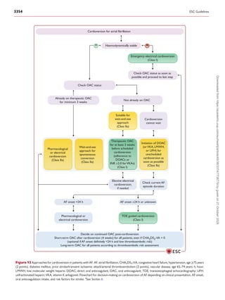 N
Cardioversion for atrial fibrillation
Y
Check OAC status as soon as
possible and proceed to last step
Pharmacological
or electrical
cardioversion
(Class IIa)
Decide on continued OAC post-cardioversion
Short-term OAC after cardioversion (4 weeks) for all patients, even if CHA2DS2-VA = 0
(optional if AF onset definitely <24 h and low thromboembolic risk)
Long-term OAC for all patients according to thromboembolic risk assessment
Already on therapeutic OAC
for minimum 3 weeks
Not already on OAC
Wait-and-see
approach for
spontaneous
conversion
(Class IIa)
Initiation of DOAC
(orVKA, LMWH,
or UFH) for
unscheduled
cardioversion as
soon as possible
(Class IIa)
Therapeutic OAC
for at least 3 weeks
before scheduled
cardioversion
(adherence to
DOACs or
INR ≥2.0 forVKAs)
(Class I)
Suitable for
wait-and-see
approach
(Class IIa)
Cardioversion
cannot wait
Haemodynamically stable
Emergency electrical cardioversion
(Class I)
AF onset ≥24 h or unknown
AF onset <24 h
Elective electrical
cardioversion,
if needed
Check OAC status
Check current AF
episode duration
Pharmacological or
electrical cardioversion
TOE guided cardioversion
(Class I)
Figure 12 Approaches for cardioversion in patients with AF. AF, atrial fibrillation; CHA2DS2-VA, congestive heart failure, hypertension, age ≥75 years
(2 points), diabetes mellitus, prior stroke/transient ischaemic attack/arterial thromboembolism (2 points), vascular disease, age 65–74 years; h, hour;
LMWH, low molecular weight heparin; DOAC, direct oral anticoagulant; OAC, oral anticoagulant; TOE, transoesophageal echocardiography; UFH,
unfractionated heparin; VKA, vitamin K antagonist. Flowchart for decision-making on cardioversion of AF depending on clinical presentation, AF onset,
oral anticoagulation intake, and risk factors for stroke. a
See Section 6.
3354 ESC Guidelines
Downloaded
from
https://academic.oup.com/eurheartj/article/45/36/3314/7738779
by
guest
on
21
October
2024
 