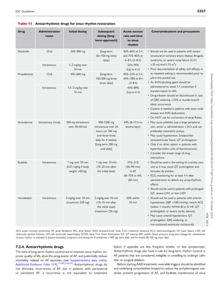 7.2.4. Antiarrhythmic drugs
The aims of long-term rhythm control are to maintain sinus rhythm, im­
prove quality of life, slow the progression of AF, and potentially reduce
morbidity related to AF episodes (see Supplementary data online,
Additional Evidence Table S19).17,445,574,575
Antiarrhythmic drugs do
not eliminate recurrences of AF, but in patients with paroxysmal
or persistent AF, a recurrence is not equivalent to treatment
failure if episodes are less frequent, briefer, or less symptomatic.
Antiarrhythmic drugs also have a role for long-term rhythm control in
AF patients that are considered ineligible or unwilling to undergo cath­
eter or surgical ablation.
Before starting AAD treatment, reversible triggers should be identified
and underlying comorbidities treated to reduce the arrhythmogenic sub­
strate, prevent progression of AF, and facilitate maintenance of sinus
Table 13 Antiarrhythmic drugs for sinus rhythm restoration
Drug Administration
route
Initial dosing Subsequent
dosing [long-
term approach]
Acute success
rate and time
to sinus
rhythm
Contraindications and precautions
Flecainide Oral 200–300 mg [long-term
50−150 mg twice
daily]
50%–60% at 3 h
and 75%–85% at
6–8 h (3–8 h)
• Should not be used in patients with severe
structural or coronary artery disease, Brugada
syndrome, or severe renal failure (CrCl
<35 mL/min/1.73 m2
).
• Prior documentation of safety and efficacy in
an inpatient setting is recommended prior to
pill-in-the-pocket use.
• An AVN-blocking agent should be
administered to avoid 1:1 conduction if
transformation to AFL.
• Drug infusion should be discontinued in case
of QRS widening >25% or bundle branch
block occurrence.
• Caution is needed in patients with sinus node
disease and AVN dysfunction.
• Do NOT use for conversion of atrial flutter.
Intravenous 1–2 mg/kg over
10 min
52%–95%
(Up to 6 h)
Propafenone Oral 450–600 mg [long-term
150-300 mg three
times daily]
45%–55% at 3 h,
69%–78% at 8 h
(3–8 h)
Intravenous 1.5–2 mg/kg over
10 min
43%–89%
(Up to 6 h)
Amiodarone Intravenous (/oral) 300 mg intravenous
over 30–60 min
900-1200 mg
intravenous over 24
hours (or 200 mg
oral three times
daily for 4 weeks).
[long-term 200 mg
oral daily]
44% (8–12 h to
several days)
• May cause phlebitis (use a large peripheral
vein, avoid i.v. administration >24 h and use
preferably volumetric pump).
• May cause hypotension, bradycardia/
atrioventricular block, QT prolongation.
• Only if no other option in patients with
hyperthyroidism (risk of thyrotoxicosis).
• Consider the broad range of drug
interactions.
Ibutilide Intravenous 1 mg over 10 min
(0.01 mg/kg if body
weight <60 kg)
1 mg over 10 min
(10–20 min after
the initial dose)
31%–51%
(30–90 min)
in AF
60–75% in AFL
(60 min)
• Should be used in the setting of a cardiac care
unit as it may cause QT prolongation and
torsades de pointes.
• ECG monitoring for at least 4 h after
administration to detect any proarrhythmic
effects.
• Should not be used in patients with prolonged
QT, severe LVH, or low LVEF.
Vernakalant Intravenous 3 mg/kg over 10 min
(maximum 339 mg)
2 mg/kg over 10 min
(10–15 min after
the initial dose)
(maximum 226 mg)
50% within
10 min
• Should not be used in patients with arterial
hypotension (SBP <100 mmHg), recent ACS
(within 1 month), NYHA III or IV HF, QT
prolongation or severe aortic stenosis.
• May cause arterial hypotension, QT
prolongation, QRS widening, or
non-sustained ventricular tachycardia.
©
ESC
2024
ACS, acute coronary syndromes; AF, atrial fibrillation; AFL, atrial flutter; AVN, atrioventricular node; CrCl, creatinine clearance; ECG, electrocardiogram; HF, heart failure; LVEF, left
ventricular ejection fraction; LVH, left ventricular hypertrophy; NYHA, New York Heart Association; QT, QT interval; SBP, systolic blood pressure. Long-term dosage for maintenance
of sinus rhythm is indicated in [square brackets]. Long-term oral dosing for dronedarone is 400 mg twice daily, and for sotalol 80-160 mg twice daily.
ESC Guidelines 3357
Downloaded
from
https://academic.oup.com/eurheartj/article/45/36/3314/7738779
by
guest
on
21
October
2024
 
