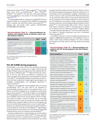 atrial premature beats per 24 h,868
rhythm irregularity,859
and risk stratifi­
cation scores (such as CHA2DS2-VASc,869
Brown ESUS-AF,870
HAVOC,871
and C2HEST872
). This task force recommends prolonged
monitoring depending on the presence of the above-mentioned risk
markers.865,873,874
Currently available evidence, including two completed RCTs and one
stopped for futility, do not support the use of DOACs compared with
aspirin in patients with acute ESUS without documented AF.875–877
Ongoing trials will provide further guidance (NCT05134454,
NCT05293080, NCT04371055).
9.8. AF-CARE during pregnancy
Atrial fibrillation is one of the most common arrhythmias during preg­
nancy, with prevalence increasing due to higher maternal age and
changes in lifestyle, and because more women with congenital heart dis­
ease survive to childbearing age.878–881
Rapid atrioventricular conduc­
tion of AF may have serious haemodynamic consequences for
mother and foetus. AF during pregnancy is associated with an increased
risk of death.882
A multidisciplinary approach is essential to prevent ma­
ternal and foetal complications, bringing together gynaecologists, neo­
natologists, anaesthesiologists, and cardiologists experienced in
maternal medicine.883
Pregnancy is associated with a hypercoagulable state and increased
thromboembolic risk.884
The same rules for risk assessment of
thromboembolism should be used as in non-pregnant women, as de­
tailed in the 2018 ESC Guidelines for the management of cardiovascular
diseases during pregnancy.885
The preferred agents for anticoagulation
of AF during pregnancy are unfractionated or low molecular weight he­
parins (LMWHs), which do not cross the placenta. Vitamin K antago­
nists should be avoided in the first trimester (risk of miscarriage,
teratogenicity) and from week 36 onwards (risk of foetal intracranial
bleeding if early unexpected delivery). Direct oral anticoagulants are
not recommended during pregnancy due to concerns about safety.886
However, an accidental exposure during pregnancy should not lead to a
recommendation for termination of the pregnancy.887
Vaginal delivery
should be advised for most women, but is contraindicated during VKA
treatment because of the risk of foetal intracranial bleeding.885
Intravenous selective beta-1 receptor blockers are recommended as
first choice for acute heart rate control of AF.888
This does not include
atenolol, which can lead to intrauterine growth retardation.889
If beta-
blockers fail, digoxin and verapamil can be considered for rate control
(verapamil should be avoided in the first trimester). Rhythm control is
the preferred strategy during pregnancy. Electrical cardioversion is re­
commended if there is haemodynamic instability, considerable risk to
mother or foetus, or with concomitant HCM. Electrical cardioversion
can be performed safely without compromising foetal blood flow,
and the consequent risk for foetal arrhythmias or pre-term labour is
low. The foetal heart rate should be closely monitored throughout
and after cardioversion, which should generally be preceded by anticoa­
gulation.885
In haemodynamically stable women without structural
heart disease, intravenous ibutilide or flecainide may be considered
for termination of AF, but experience is limited.890
Catheter ablation
is normally avoided during pregnancy,883
but is technically feasible with­
out radiation in refractory symptomatic cases with a minimal/zero
fluoroscopy approach.883
Counselling is important in women of childbearing potential prior to
pregnancy, highlighting the potential risks of anticoagulation and rate or
rhythm control drugs (including teratogenic risk, where relevant).
Contraception and timely switch to safe drugs should be proactively
discussed.
Recommendation Table 27 — Recommendations for
patients with embolic stroke of unknown source (see
also Evidence Table 27)
Recommendations Classa
Levelb
Prolonged monitoring for AF is recommended in
patients with ESUS to inform on AF treatment
decisions.861–863
I B
Initiation of oral anticoagulation in ESUS patients
without documented AF is not recommended due to
lack of efficacy in preventing ischaemic stroke and
thromboembolism.875,876
III A
©
ESC
2024
AF, atrial fibrillation; ESUS, embolic stroke of undetermined source.
a
Class of recommendation.
b
Level of evidence.
Recommendation Table 28 — Recommendations for
patients with AF during pregnancy (see also Evidence
Table 28)
Recommendations Classa
Levelb
Immediate electrical cardioversion is recommended
in patients with AF during pregnancy and
haemodynamic instability or pre-excited AF to
improve maternal and foetal outcomes.885,891–893
I C
Therapeutic anticoagulation with LMWHs or VKAs
(except VKAs for the first trimester or beyond
Week 36) is recommended for pregnant patients
with AF at elevated thromboembolic risk to prevent
ischaemic stroke and thromboembolism.885
I C
Beta-1 selective blockers are recommended for
heart rate control of AF in pregnancy to reduce
symptoms and improve maternal and foetal
outcomes, excluding atenolol.888
I C
Electrical cardioversion should be considered for
persistent AF in pregnant women with HCM to
improve maternal and foetal outcomes.885,894
IIa C
Digoxin should be considered for heart rate control
of AF in pregnancy, if beta-blockers are ineffective or
not tolerated, to reduce symptoms and improve
maternal and foetal outcomes.885
IIa C
Intravenous ibutilide or flecainide may be considered
for termination of AF in stable pregnant patients with
a structurally normal heart to improve maternal and
foetal outcomes.895,896
IIb C
Flecainide or propafenone may be considered for
longer-term rhythm control in pregnancy, if rate
controlling drugs are ineffective or not tolerated, to
reduce symptoms and improve maternal and foetal
outcomes.885
IIb C
©
ESC
2024
AF, atrial fibrillation; HCM, hypertrophic cardiomyopathy; LMWH, low molecular weight
heparin; VKA, vitamin K antagonist.
a
Class of recommendation.
b
Level of evidence.
ESC Guidelines 3369
Downloaded
from
https://academic.oup.com/eurheartj/article/45/36/3314/7738779
by
guest
on
21
October
2024
 