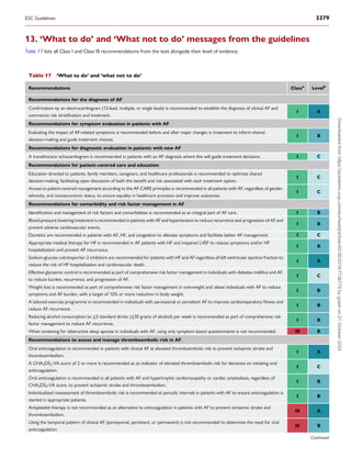 13. ‘What to do’ and ‘What not to do’ messages from the guidelines
Table 17 lists all Class I and Class III recommendations from the text alongside their level of evidence.
Table 17 ‘What to do’ and ‘what not to do’
Recommendations Classa
Levelb
Recommendations for the diagnosis of AF
Confirmation by an electrocardiogram (12-lead, multiple, or single leads) is recommended to establish the diagnosis of clinical AF and
commence risk stratification and treatment.
I A
Recommendations for symptom evaluation in patients with AF
Evaluating the impact of AF-related symptoms is recommended before and after major changes in treatment to inform shared
decision-making and guide treatment choices.
I B
Recommendations for diagnostic evaluation in patients with new AF
A transthoracic echocardiogram is recommended in patients with an AF diagnosis where this will guide treatment decisions. I C
Recommendations for patient-centred care and education
Education directed to patients, family members, caregivers, and healthcare professionals is recommended to optimize shared
decision-making, facilitating open discussion of both the benefit and risk associated with each treatment option.
I C
Access to patient-centred management according to the AF-CARE principles is recommended in all patients with AF, regardless of gender,
ethnicity, and socioeconomic status, to ensure equality in healthcare provision and improve outcomes.
I C
Recommendations for comorbidity and risk factor management in AF
Identification and management of risk factors and comorbidities is recommended as an integral part of AF care. I B
Blood pressure lowering treatment is recommended in patients with AF and hypertension to reduce recurrence and progression of AF and
prevent adverse cardiovascular events.
I B
Diuretics are recommended in patients with AF, HF, and congestion to alleviate symptoms and facilitate better AF management. I C
Appropriate medical therapy for HF is recommended in AF patients with HF and impaired LVEF to reduce symptoms and/or HF
hospitalization and prevent AF recurrence.
I B
Sodium-glucose cotransporter-2 inhibitors are recommended for patients with HF and AF regardless of left ventricular ejection fraction to
reduce the risk of HF hospitalization and cardiovascular death.
I A
Effective glycaemic control is recommended as part of comprehensive risk factor management in individuals with diabetes mellitus and AF,
to reduce burden, recurrence, and progression of AF.
I C
Weight loss is recommended as part of comprehensive risk factor management in overweight and obese individuals with AF to reduce
symptoms and AF burden, with a target of 10% or more reduction in body weight.
I B
A tailored exercise programme is recommended in individuals with paroxysmal or persistent AF to improve cardiorespiratory fitness and
reduce AF recurrence.
I B
Reducing alcohol consumption to ≤3 standard drinks (≤30 grams of alcohol) per week is recommended as part of comprehensive risk
factor management to reduce AF recurrence.
I B
When screening for obstructive sleep apnoea in individuals with AF, using only symptom-based questionnaires is not recommended. III B
Recommendations to assess and manage thromboembolic risk in AF
Oral anticoagulation is recommended in patients with clinical AF at elevated thromboembolic risk to prevent ischaemic stroke and
thromboembolism.
I A
A CHA2DS2-VA score of 2 or more is recommended as an indicator of elevated thromboembolic risk for decisions on initiating oral
anticoagulation.
I C
Oral anticoagulation is recommended in all patients with AF and hypertrophic cardiomyopathy or cardiac amyloidosis, regardless of
CHA2DS2-VA score, to prevent ischaemic stroke and thromboembolism.
I B
Individualized reassessment of thromboembolic risk is recommended at periodic intervals in patients with AF to ensure anticoagulation is
started in appropriate patients.
I B
Antiplatelet therapy is not recommended as an alternative to anticoagulation in patients with AF to prevent ischaemic stroke and
thromboembolism.
III A
Using the temporal pattern of clinical AF (paroxysmal, persistent, or permanent) is not recommended to determine the need for oral
anticoagulation.
III B
Continued
ESC Guidelines 3379
Downloaded
from
https://academic.oup.com/eurheartj/article/45/36/3314/7738779
by
guest
on
21
October
2024
 