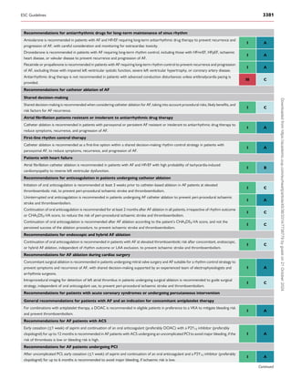 Recommendations for antiarrhythmic drugs for long-term maintenance of sinus rhythm
Amiodarone is recommended in patients with AF and HFrEF requiring long-term antiarrhythmic drug therapy to prevent recurrence and
progression of AF, with careful consideration and monitoring for extracardiac toxicity.
I A
Dronedarone is recommended in patients with AF requiring long-term rhythm control, including those with HFmrEF, HFpEF, ischaemic
heart disease, or valvular disease to prevent recurrence and progression of AF.
I A
Flecainide or propafenone is recommended in patients with AF requiring long-term rhythm control to prevent recurrence and progression
of AF, excluding those with impaired left ventricular systolic function, severe left ventricular hypertrophy, or coronary artery disease.
I A
Antiarrhythmic drug therapy is not recommended in patients with advanced conduction disturbances unless antibradycardia pacing is
provided.
III C
Recommendations for catheter ablation of AF
Shared decision-making
Shared decision-making is recommended when considering catheter ablation for AF, taking into account procedural risks, likely benefits, and
risk factors for AF recurrence.
I C
Atrial fibrillation patients resistant or intolerant to antiarrhythmic drug therapy
Catheter ablation is recommended in patients with paroxysmal or persistent AF resistant or intolerant to antiarrhythmic drug therapy to
reduce symptoms, recurrence, and progression of AF.
I A
First-line rhythm control therapy
Catheter ablation is recommended as a first-line option within a shared decision-making rhythm control strategy in patients with
paroxysmal AF, to reduce symptoms, recurrence, and progression of AF.
I A
Patients with heart failure
Atrial fibrillation catheter ablation is recommended in patients with AF and HFrEF with high probability of tachycardia-induced
cardiomyopathy to reverse left ventricular dysfunction.
I B
Recommendations for anticoagulation in patients undergoing catheter ablation
Initiation of oral anticoagulation is recommended at least 3 weeks prior to catheter-based ablation in AF patients at elevated
thromboembolic risk, to prevent peri-procedural ischaemic stroke and thromboembolism.
I C
Uninterrupted oral anticoagulation is recommended in patients undergoing AF catheter ablation to prevent peri-procedural ischaemic
stroke and thromboembolism.
I A
Continuation of oral anticoagulation is recommended for at least 2 months after AF ablation in all patients, irrespective of rhythm outcome
or CHA2DS2-VA score, to reduce the risk of peri-procedural ischaemic stroke and thromboembolism.
I C
Continuation of oral anticoagulation is recommended after AF ablation according to the patient’s CHA2DS2-VA score, and not the
perceived success of the ablation procedure, to prevent ischaemic stroke and thromboembolism.
I C
Recommendations for endoscopic and hybrid AF ablation
Continuation of oral anticoagulation is recommended in patients with AF at elevated thromboembolic risk after concomitant, endoscopic,
or hybrid AF ablation, independent of rhythm outcome or LAA exclusion, to prevent ischaemic stroke and thromboembolism.
I C
Recommendations for AF ablation during cardiac surgery
Concomitant surgical ablation is recommended in patients undergoing mitral valve surgery and AF suitable for a rhythm control strategy to
prevent symptoms and recurrence of AF, with shared decision-making supported by an experienced team of electrophysiologists and
arrhythmia surgeons.
I A
Intraprocedural imaging for detection of left atrial thrombus in patients undergoing surgical ablation is recommended to guide surgical
strategy, independent of oral anticoagulant use, to prevent peri-procedural ischaemic stroke and thromboembolism.
I C
Recommendations for patients with acute coronary syndromes or undergoing percutaneous intervention
General recommendations for patients with AF and an indication for concomitant antiplatelet therapy
For combinations with antiplatelet therapy, a DOAC is recommended in eligible patients in preference to a VKA to mitigate bleeding risk
and prevent thromboembolism.
I A
Recommendations for AF patients with ACS
Early cessation (≤1 week) of aspirin and continuation of an oral anticoagulant (preferably DOAC) with a P2Y12 inhibitor (preferably
clopidogrel) for up to 12 months is recommended in AF patients with ACS undergoing an uncomplicated PCI to avoid major bleeding, if the
risk of thrombosis is low or bleeding risk is high.
I A
Recommendations for AF patients undergoing PCI
After uncomplicated PCI, early cessation (≤1 week) of aspirin and continuation of an oral anticoagulant and a P2Y12 inhibitor (preferably
clopidogrel) for up to 6 months is recommended to avoid major bleeding, if ischaemic risk is low.
I A
Continued
ESC Guidelines 3381
Downloaded
from
https://academic.oup.com/eurheartj/article/45/36/3314/7738779
by
guest
on
21
October
2024
 