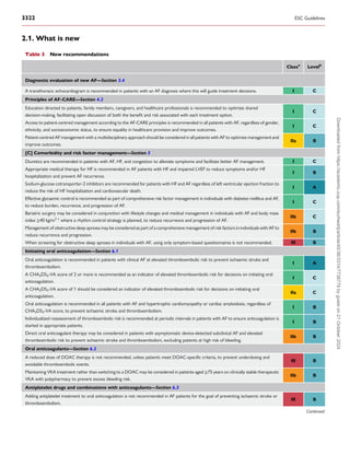2.1. What is new
Table 3 New recommendations
Classa
Levelb
Diagnostic evaluation of new AF—Section 3.4
A transthoracic echocardiogram is recommended in patients with an AF diagnosis where this will guide treatment decisions. I C
Principles of AF-CARE—Section 4.2
Education directed to patients, family members, caregivers, and healthcare professionals is recommended to optimize shared
decision-making, facilitating open discussion of both the benefit and risk associated with each treatment option.
I C
Access to patient-centred management according to the AF-CARE principles is recommended in all patients with AF, regardless of gender,
ethnicity, and socioeconomic status, to ensure equality in healthcare provision and improve outcomes.
I C
Patient-centred AF management with a multidisciplinary approach should be considered in all patients with AF to optimize management and
improve outcomes.
IIa B
[C] Comorbidity and risk factor management—Section 5
Diuretics are recommended in patients with AF, HF, and congestion to alleviate symptoms and facilitate better AF management. I C
Appropriate medical therapy for HF is recommended in AF patients with HF and impaired LVEF to reduce symptoms and/or HF
hospitalization and prevent AF recurrence.
I B
Sodium-glucose cotransporter-2 inhibitors are recommended for patients with HF and AF regardless of left ventricular ejection fraction to
reduce the risk of HF hospitalization and cardiovascular death.
I A
Effective glycaemic control is recommended as part of comprehensive risk factor management in individuals with diabetes mellitus and AF,
to reduce burden, recurrence, and progression of AF.
I C
Bariatric surgery may be considered in conjunction with lifestyle changes and medical management in individuals with AF and body mass
index ≥40 kg/m2 c
where a rhythm control strategy is planned, to reduce recurrence and progression of AF.
IIb C
Management of obstructive sleep apnoea may be considered as part of a comprehensive management of risk factors in individuals with AF to
reduce recurrence and progression.
IIb B
When screening for obstructive sleep apnoea in individuals with AF, using only symptom-based questionnaires is not recommended. III B
Initiating oral anticoagulation—Section 6.1
Oral anticoagulation is recommended in patients with clinical AF at elevated thromboembolic risk to prevent ischaemic stroke and
thromboembolism.
I A
A CHA2DS2-VA score of 2 or more is recommended as an indicator of elevated thromboembolic risk for decisions on initiating oral
anticoagulation.
I C
A CHA2DS2-VA score of 1 should be considered an indicator of elevated thromboembolic risk for decisions on initiating oral
anticoagulation.
IIa C
Oral anticoagulation is recommended in all patients with AF and hypertrophic cardiomyopathy or cardiac amyloidosis, regardless of
CHA2DS2-VA score, to prevent ischaemic stroke and thromboembolism.
I B
Individualized reassessment of thromboembolic risk is recommended at periodic intervals in patients with AF to ensure anticoagulation is
started in appropriate patients.
I B
Direct oral anticoagulant therapy may be considered in patients with asymptomatic device-detected subclinical AF and elevated
thromboembolic risk to prevent ischaemic stroke and thromboembolism, excluding patients at high risk of bleeding.
IIb B
Oral anticoagulants—Section 6.2
A reduced dose of DOAC therapy is not recommended, unless patients meet DOAC-specific criteria, to prevent underdosing and
avoidable thromboembolic events.
III B
Maintaining VKA treatment rather than switching to a DOAC may be considered in patients aged ≥75 years on clinically stable therapeutic
VKA with polypharmacy to prevent excess bleeding risk.
IIb B
Antiplatelet drugs and combinations with anticoagulants—Section 6.3
Adding antiplatelet treatment to oral anticoagulation is not recommended in AF patients for the goal of preventing ischaemic stroke or
thromboembolism.
III B
Continued
3322 ESC Guidelines
Downloaded
from
https://academic.oup.com/eurheartj/article/45/36/3314/7738779
by
guest
on
21
October
2024
 