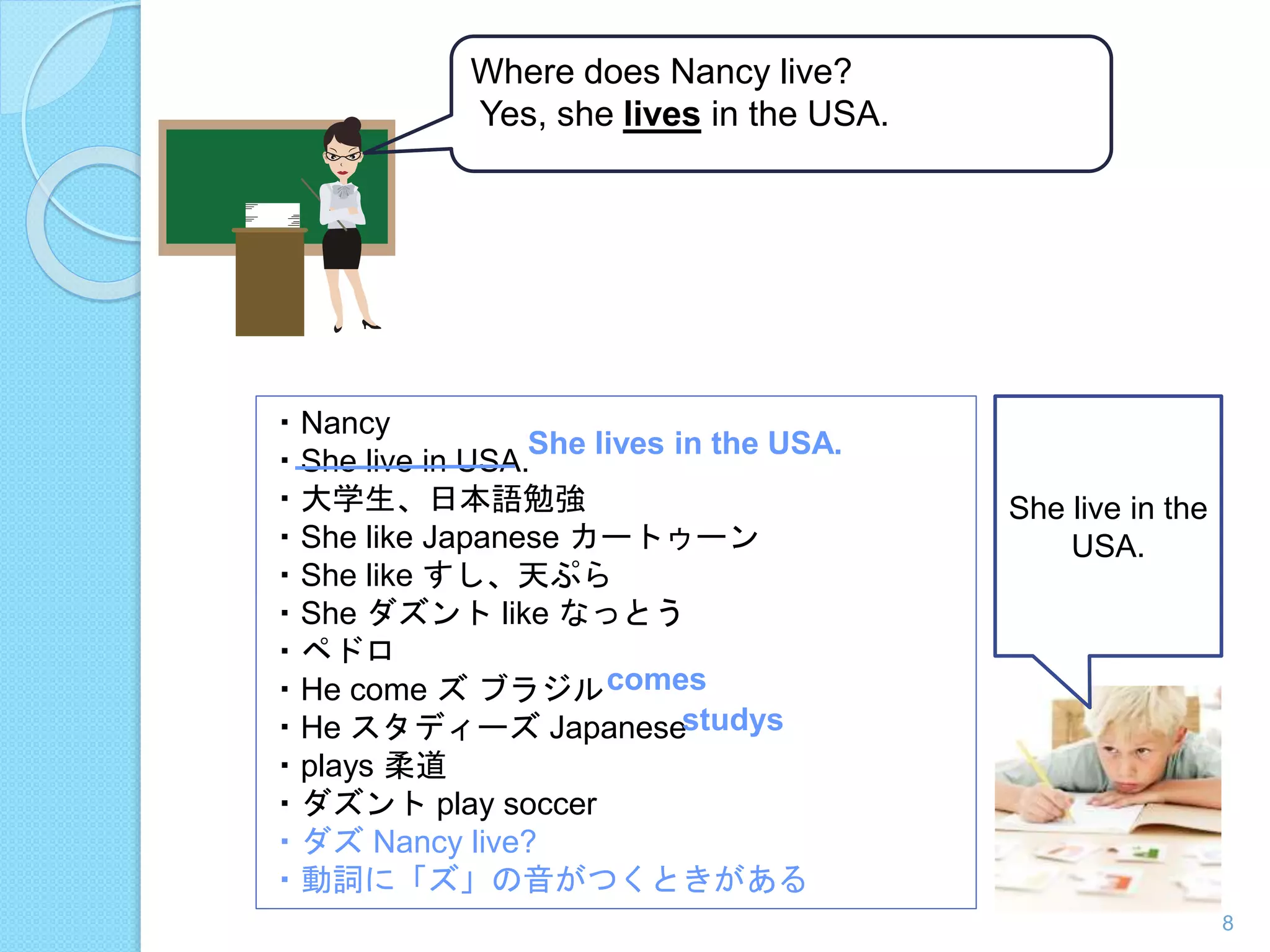 Where does Nancy live? 
Yes, she lives in the USA. 
・Nancy 
・She live in USA. 
・大学生、日本語勉強 
・She like Japanese カートゥーン 
・She like すし、天ぷら 
・She ダズントlike なっとう 
・ペドロ 
・He come ズブラジル 
・He スタディーズJapanese 
・plays 柔道 
・ダズントplay soccer 
・ダズNancy live? 
・動詞に「ズ」の音がつくときがある 
She live in the 
USA. 
She lives in the USA. 
comes 
studys 
8 
 