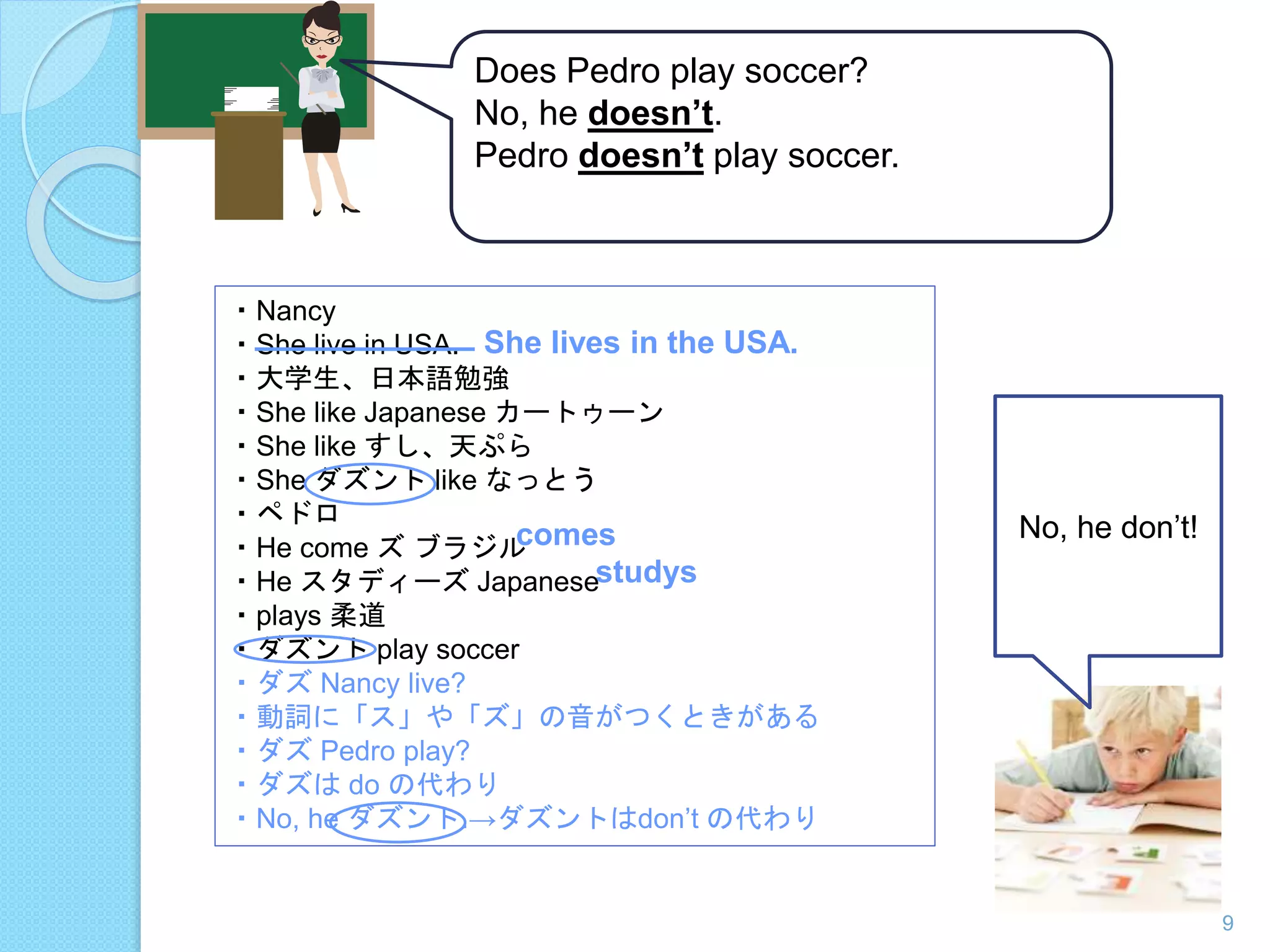 Does Pedro play soccer? 
No, he doesn’t. 
Pedro doesn’t play soccer. 
No, he don’t! 
・Nancy 
・She live in USA. 
She lives in the USA. 
・大学生、日本語勉強 
・She like Japanese カートゥーン 
・She like すし、天ぷら 
・She ダズントlike なっとう 
・ペドロ 
・He come ズブラジル 
comes 
・He スタディーズJapanese 
studys 
・plays 柔道 
・ダズントplay soccer 
・ダズNancy live? 
・動詞に「ス」や「ズ」の音がつくときがある 
・ダズPedro play? 
・ダズはdo の代わり 
・No, he ダズント.→ダズントはdon’t の代わり 
9 
 