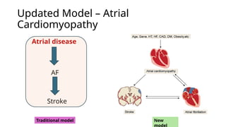 Atrial Cardiomyopathy and AF stroke .pptx