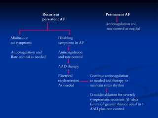 atrial fibrallition.ppt