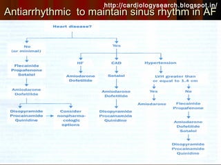 http://cardiologysearch.blogspot.in/
Antiarrhythmic to maintain sinus rhythm in AF
 