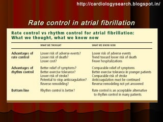 http://cardiologysearch.blogspot.in/



Rate control in atrial fibrillation
 