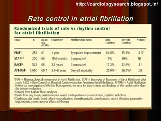 http://cardiologysearch.blogspot.in/


Rate control in atrial fibrillation
 