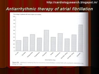 http://cardiologysearch.blogspot.in/

Antiarrhythmic therapy of atrial fibrillation
 