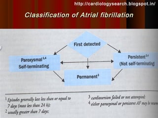 http://cardiologysearch.blogspot.in/

Classification of Atrial fibrillation
 