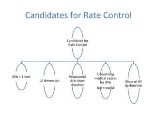 Candidates for Rate Control
 
