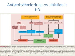 Antiarrhythmic drugs vs. ablation in
HD
 