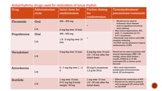 ATRIAL FIBRILLATION-05-10-230000pptx.pdf