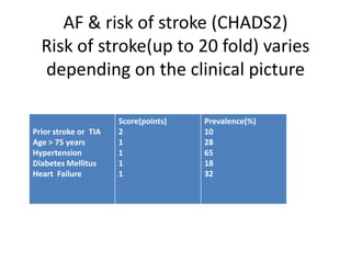 Atrial Fibrillation