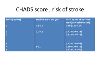 Atrial Fibrillation