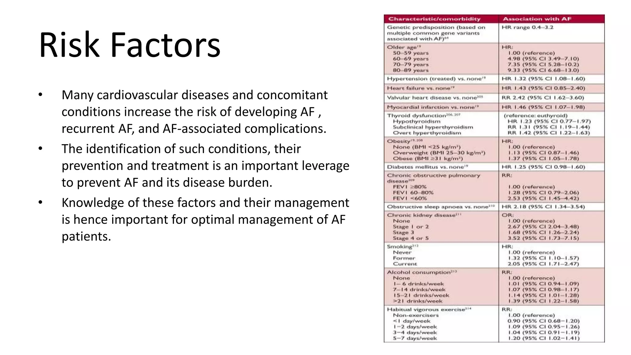 Atrial fibrillation | PPTX