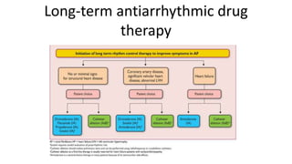Long-term antiarrhythmic drug
therapy
 
