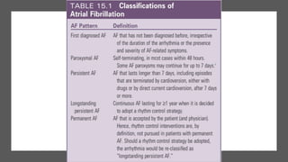 Atrial fibrillation | PPTX
