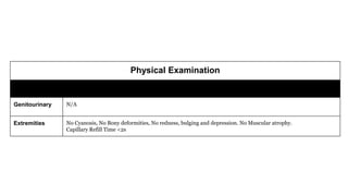 Physical Examination
Findings
Genitourinary N/A
Extremities No Cyanosis, No Bony deformities, No redness, bulging and depression. No Muscular atrophy.
Capillary Refill Time <2s
 