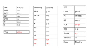 23
CBC 7/27/23
HGB 157
HCT 0.47
PLT 154
WBC 7.9
N 0.60
L 0.15
Chemistry 7/27/23
BUN 5.77
CREA 129
Na 132
K 3.9
MG ----
CA ----
Cl ----
ASL 198
ALT 261
U/A
Color yellow
PH TURBID
SG 1.025
PUS 20-30
RBC 3-5
Ketone +3
Albumin +1
Sugar Negative
Trop I 133.5
 