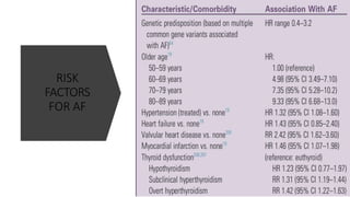 RISK
FACTORS
FOR AF
 