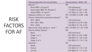 RISK
FACTORS
FOR AF
 